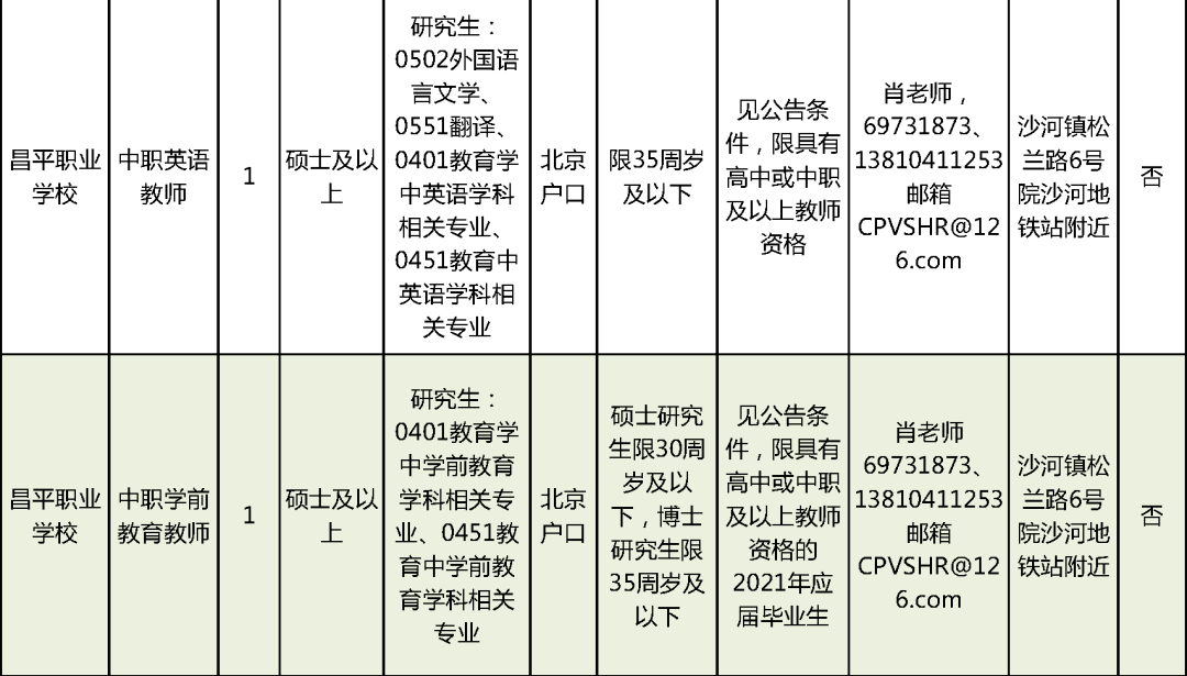 梨树区成人教育事业单位招聘信息与解读速递