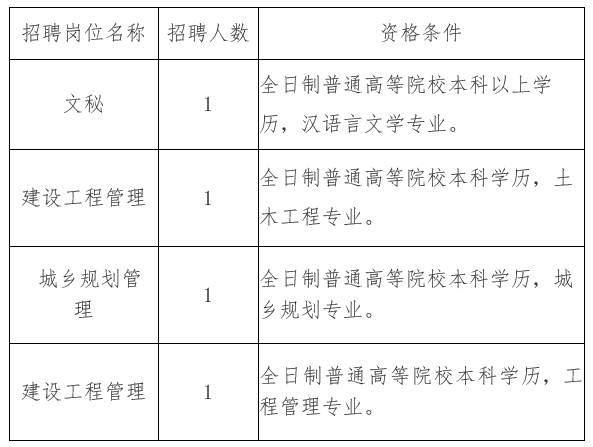 东乌珠穆沁旗住房和城乡建设局最新招聘概况及解析