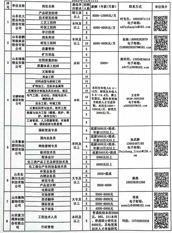 茅箭区科学技术和工业信息化局招聘启事概览