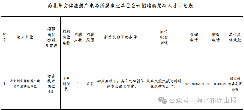 抚远县文化广电体育和旅游局最新招聘公告概览