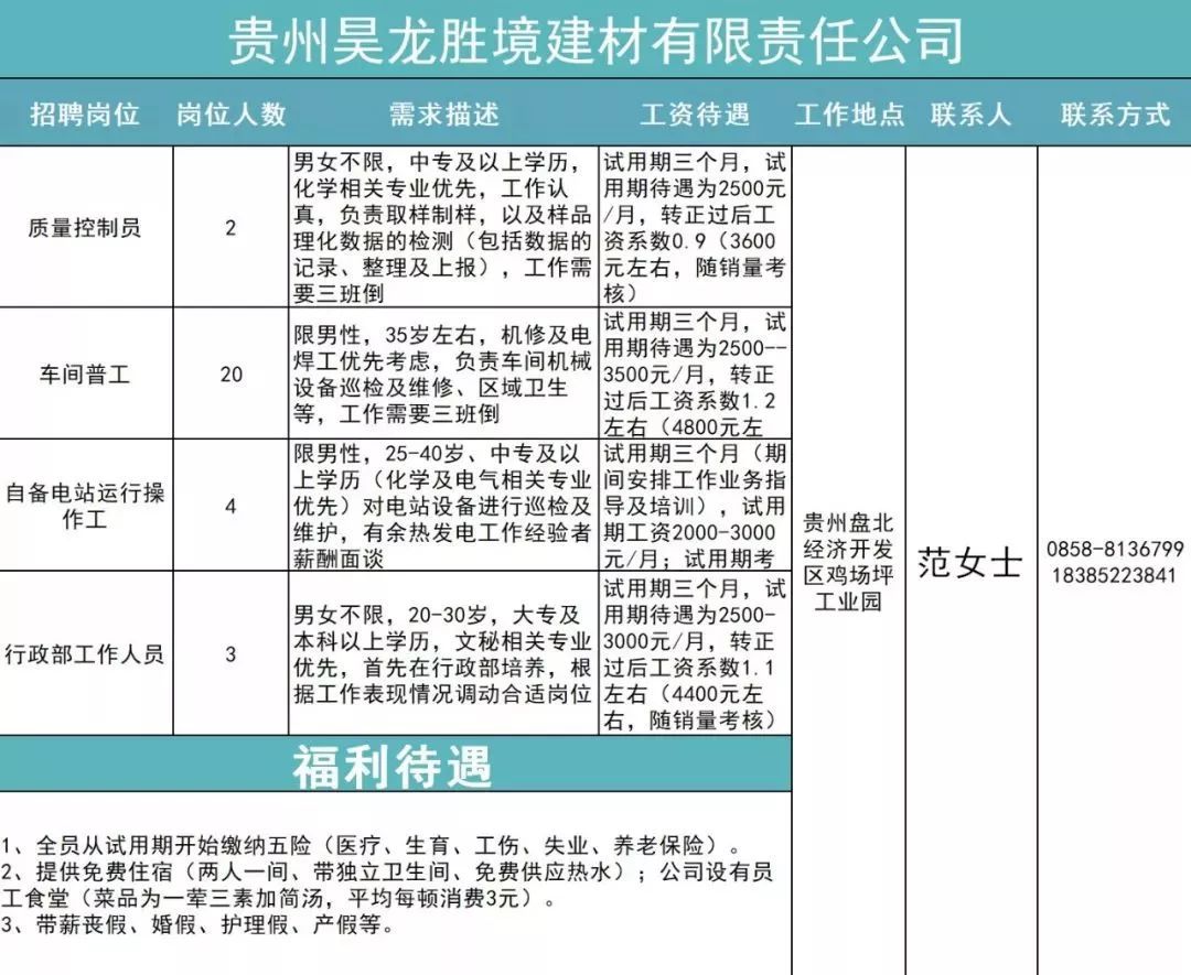 拉妥六村最新招聘信息全面解析