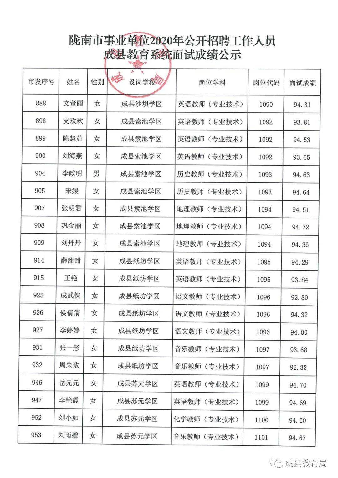 山阳县成人教育事业单位新项目助力县域教育现代化进程