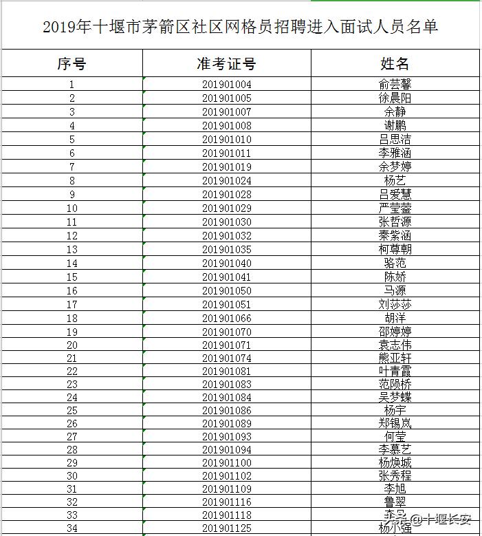 湖北省十堰市茅箭区最新招聘信息汇总