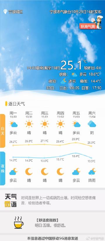 波科村今日天气预报通知