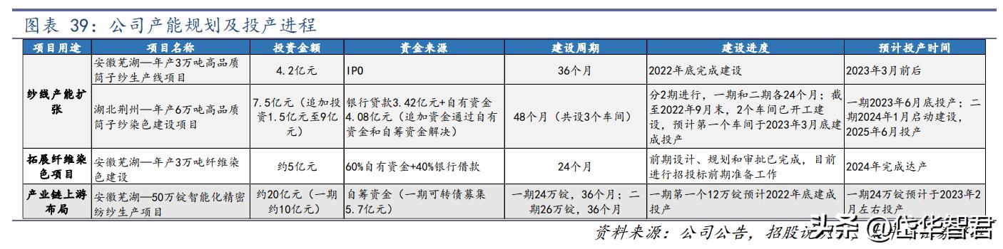 卡色村天气预报更新通知