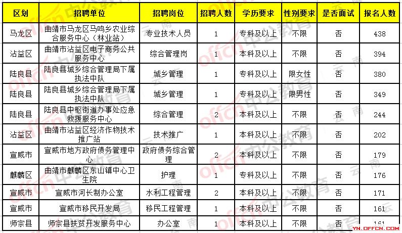 仁化县人力资源和社会保障局最新招聘概览