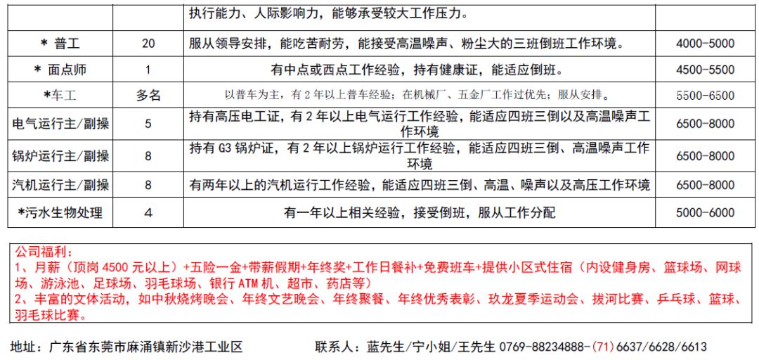 江英镇最新招聘信息汇总