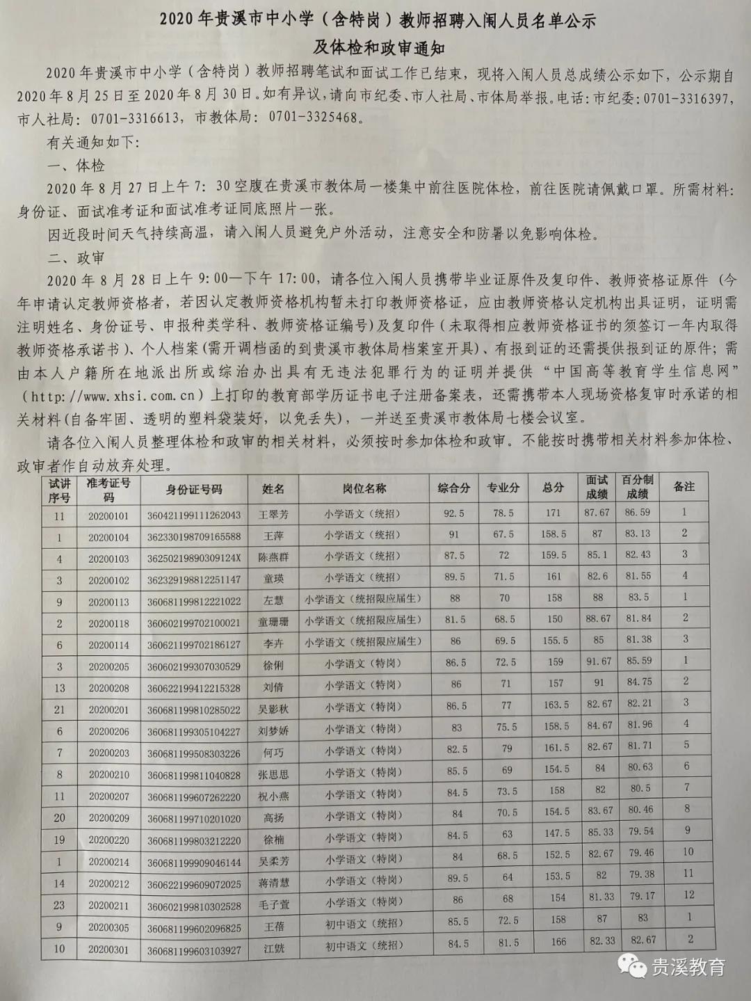 贵溪市小学最新招聘信息全面解析