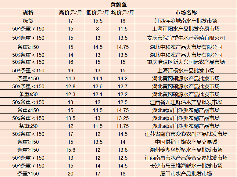 吐鲁番地区市体育局最新发展规划