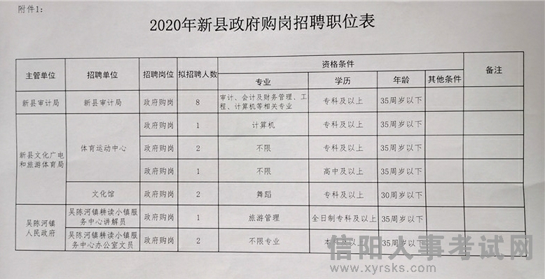 双清区财政局最新招聘信息全面解析