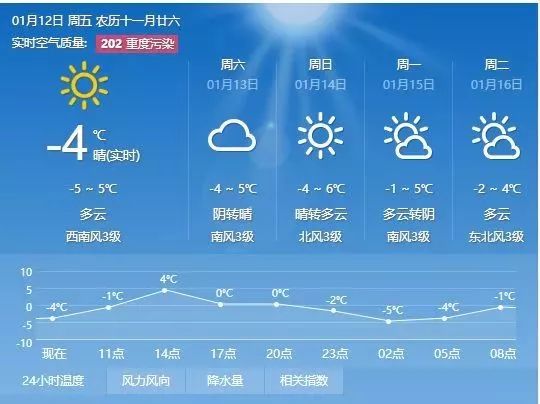 瓦斜村委会天气预报更新通知