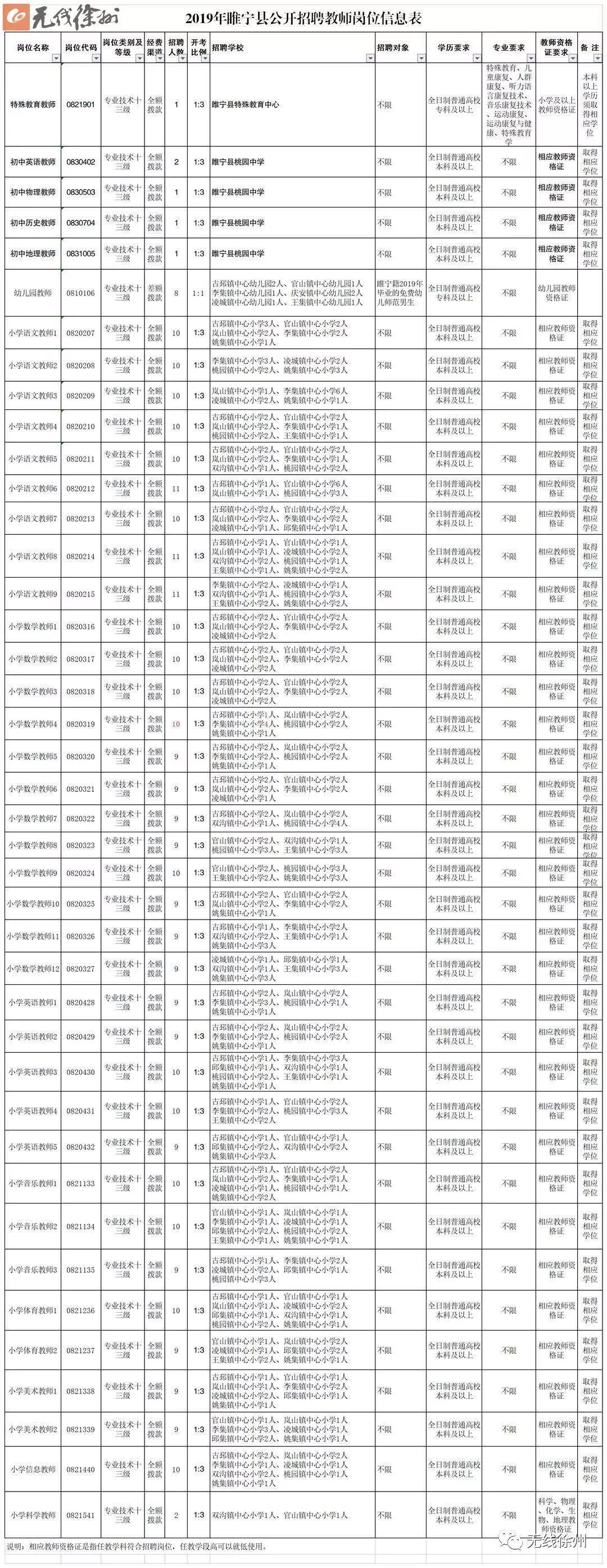 新沂市人民政府办公室招聘启事概览