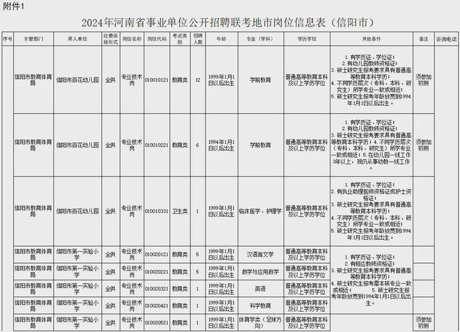 信阳市人事局最新招聘信息概览与解析