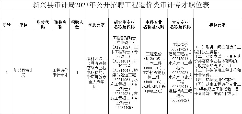 长兴县审计局招聘启事，最新职位空缺与申请指南