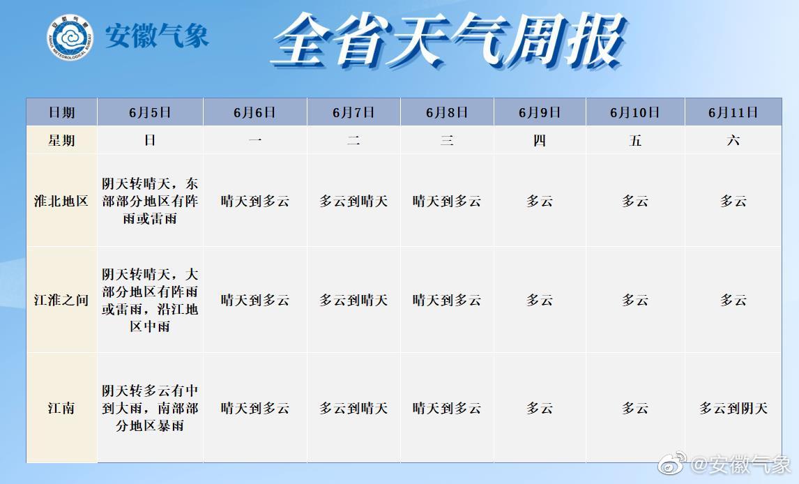 淮北市气象局最新项目，气象监测现代化升级与精准气象服务创新启动