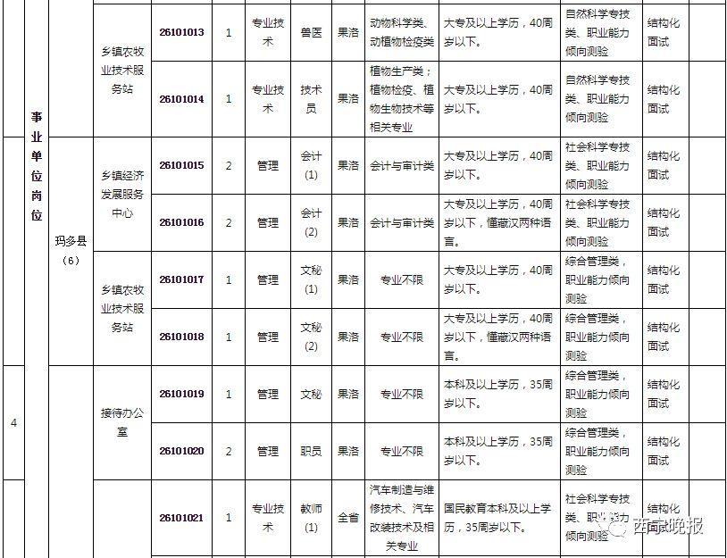 海北藏族自治州文化局最新招聘启事