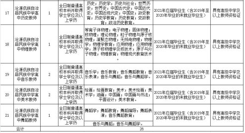 沧源佤族自治县体育局人事任命推动体育事业迈向新高度