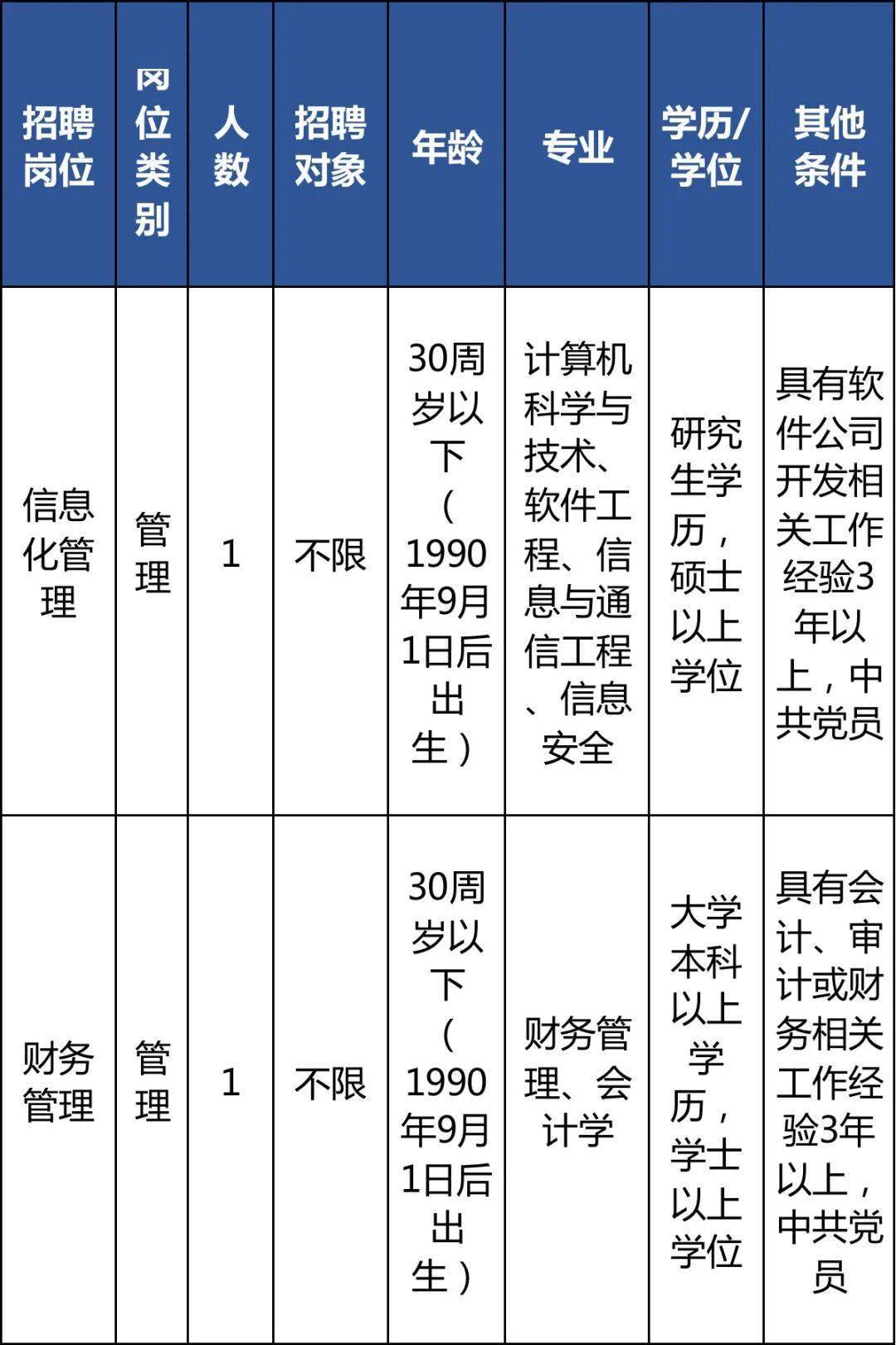 衢州市审计局招聘启事，开启审计职业生涯之门