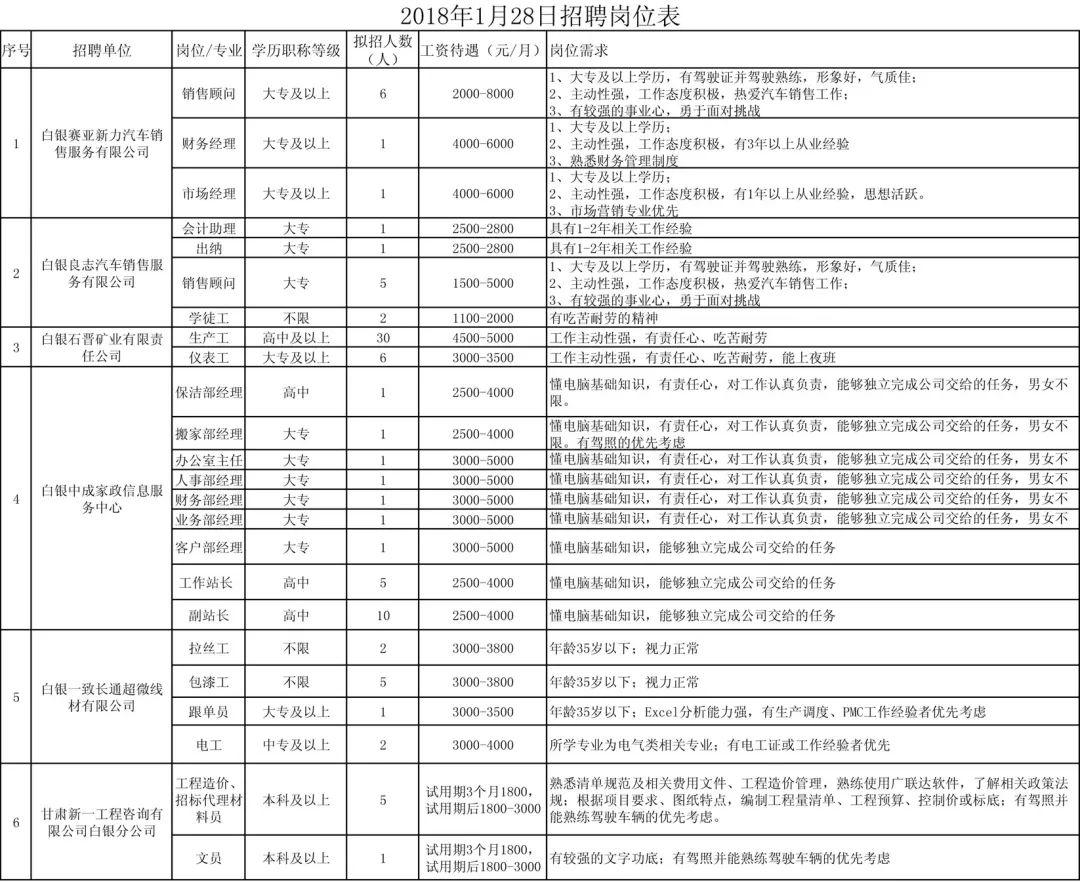 白银区体育馆招聘信息与职业机会深度探讨