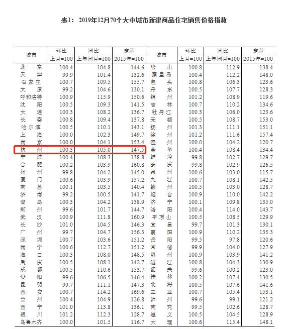 望江县统计局最新动态报道