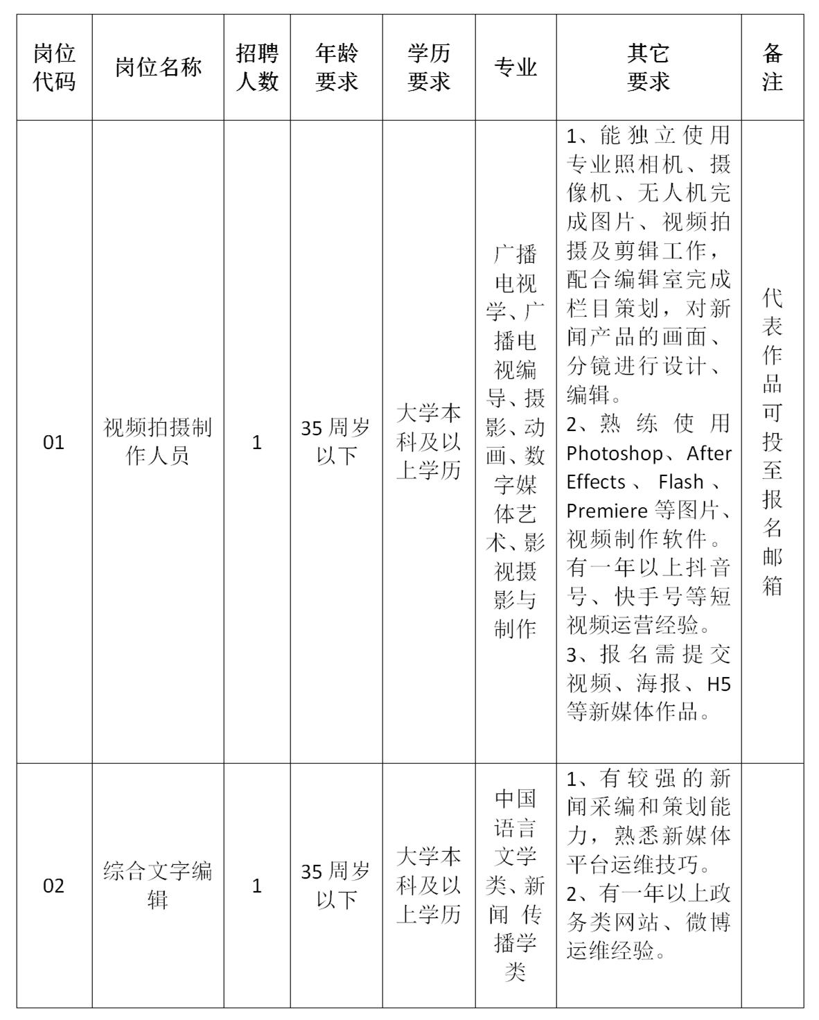 硚口区发展和改革局招聘动态更新与职业机会深度探讨