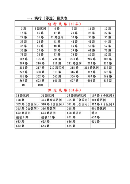 菜市社区居委会交通新闻更新