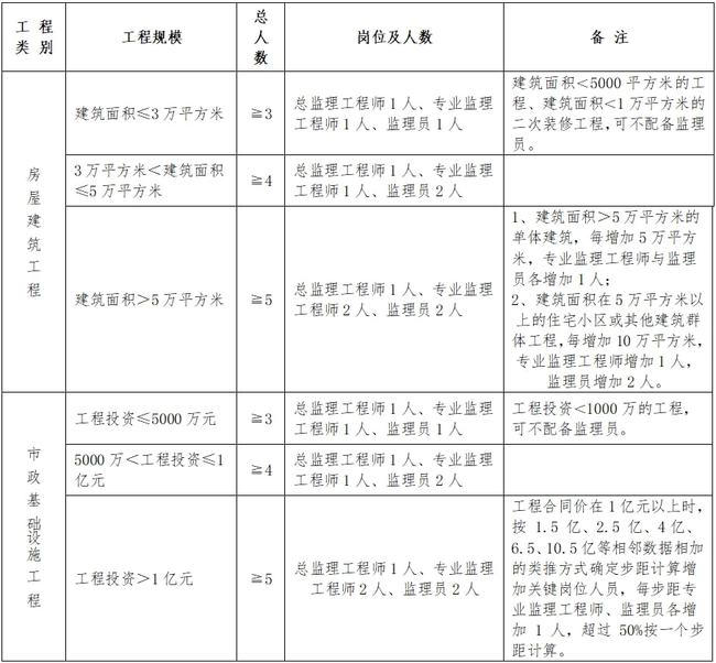 建始县级公路维护监理事业单位人事任命最新动态