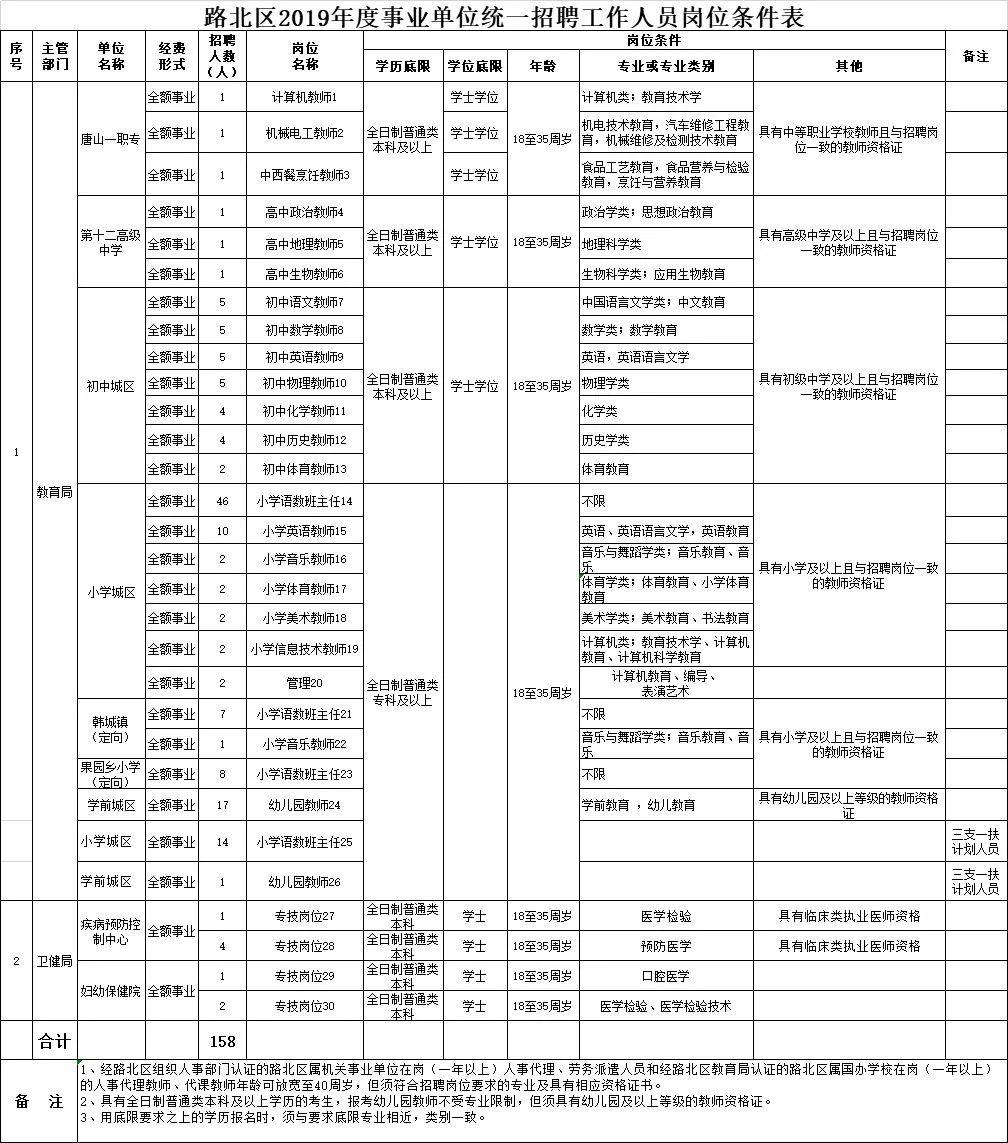 路北区退役军人事务局招聘启事概览