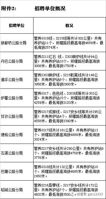 达坂城区级公路维护监理事业单位招聘公告全面解析