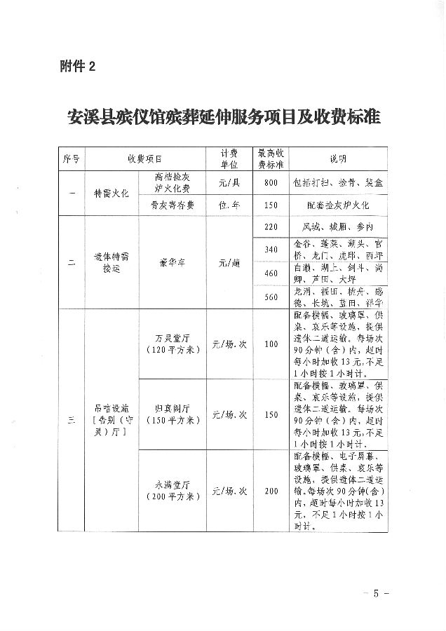 献县殡葬事业单位项目最新进展及未来展望