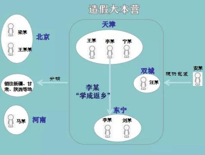 牡丹江市食品药品监督管理局项目最新进展报告摘要