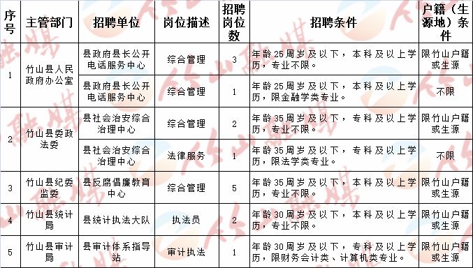 临朐县民政局最新招聘信息全面解析