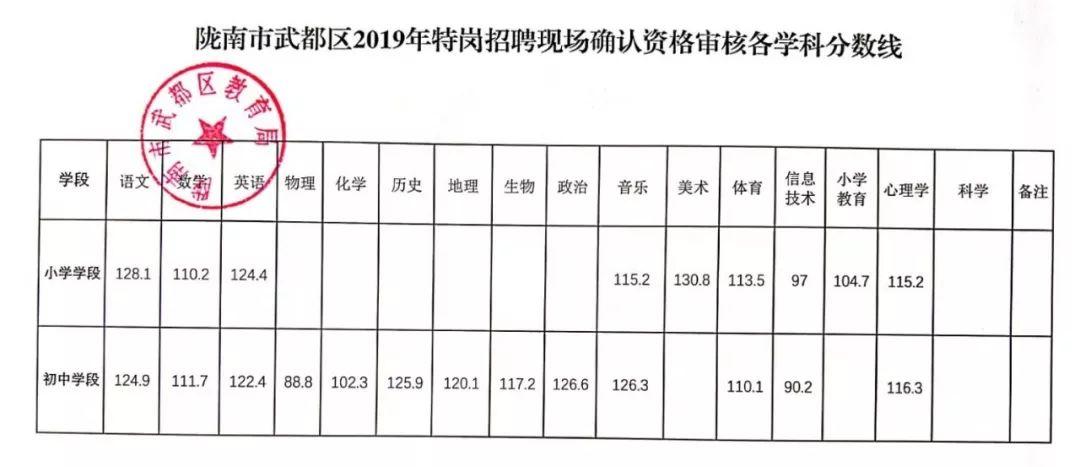 岷阳镇最新招聘信息汇总