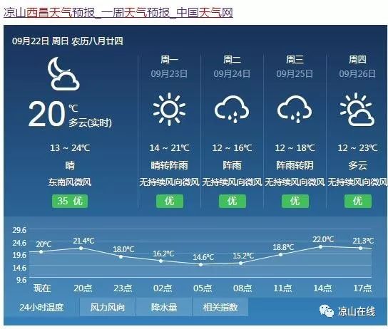 凉州区最新天气预报信息汇总