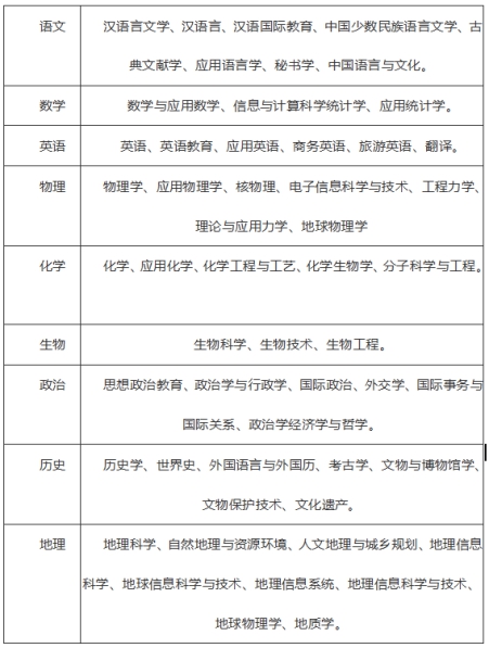 宜川县初中招聘启事，最新职位信息发布