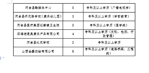 灞桥区科技局及企业最新招聘汇总信息