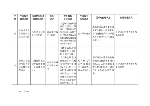 文昌市统计局最新发展规划概览