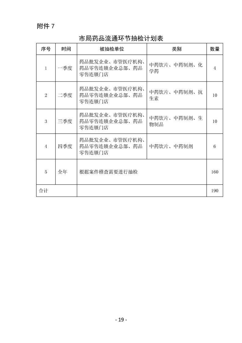 广安市食品药品监督管理局发展规划概览