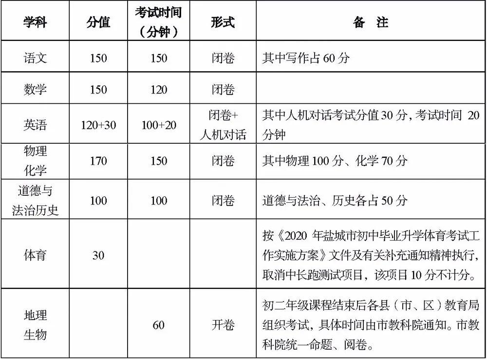 东台市体育局最新动态报道