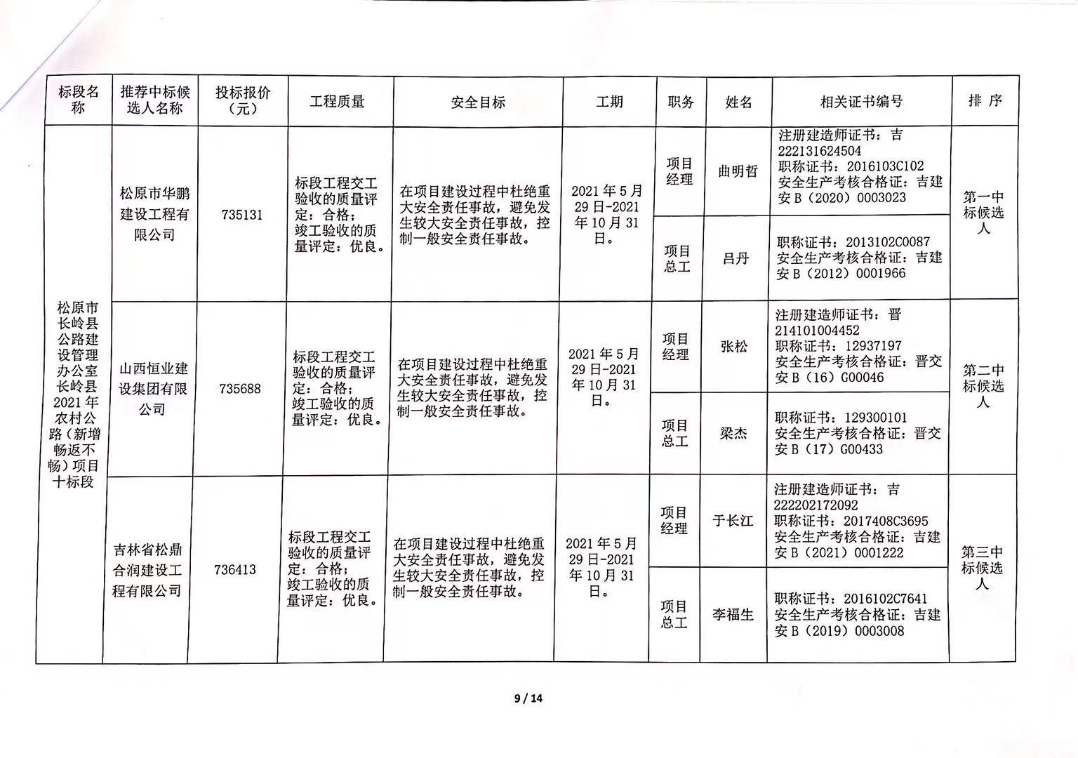 婺源县公路维护监理事业单位发展规划展望