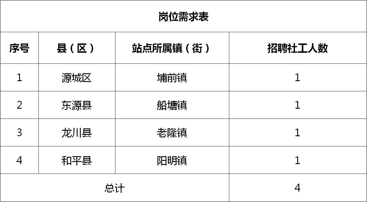 会泽县科学技术和工业信息化局招聘启事概览