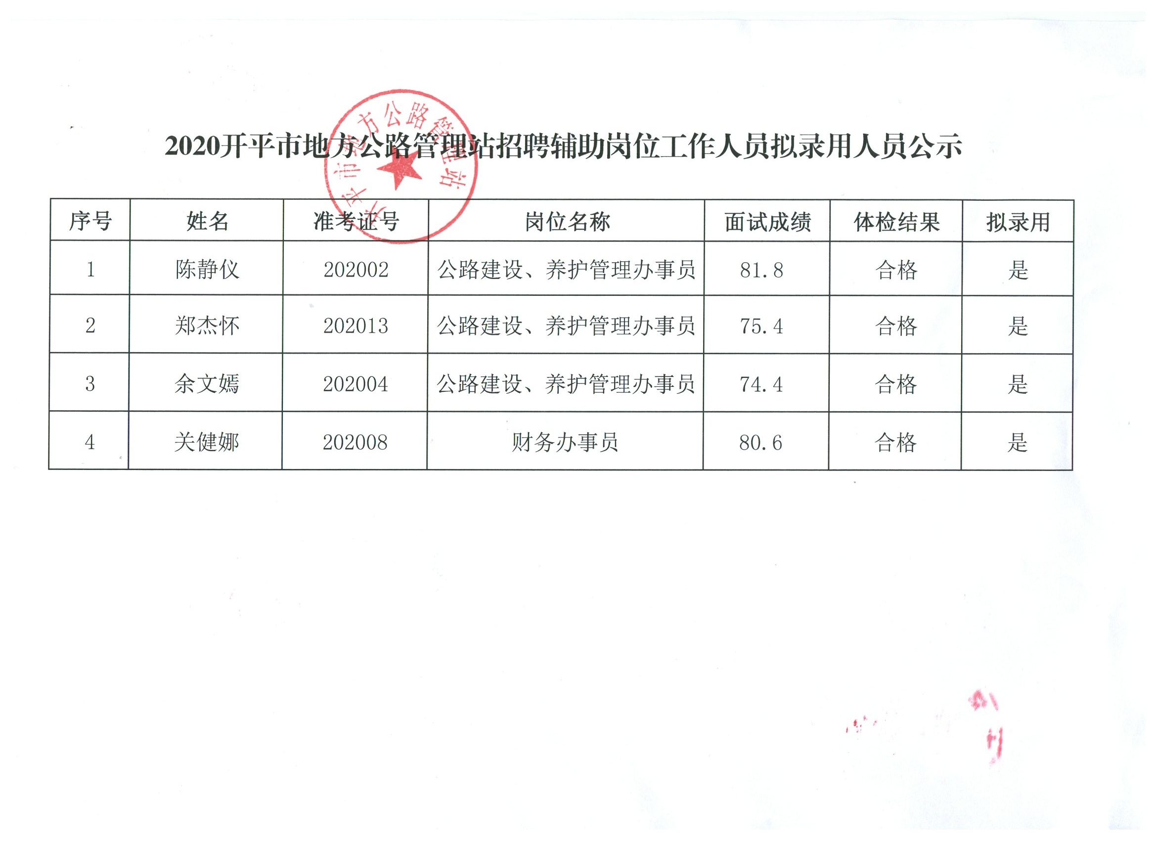 禄丰县公路运输管理事业单位人事任命最新名单公布