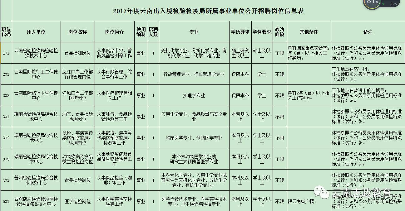 勐腊县防疫检疫站招聘信息与动态更新