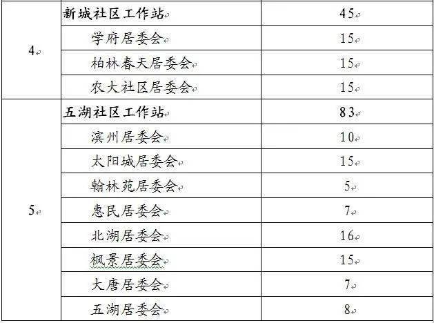 克拉玛依市城市社会经济调查队最新招聘资讯概览