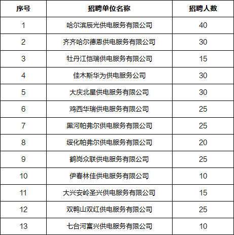 四平市供电局最新招聘信息与职业前景展望