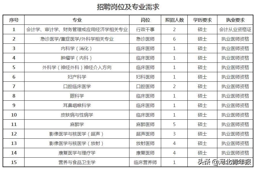 霸州市交通运输局最新招聘信息全面解析