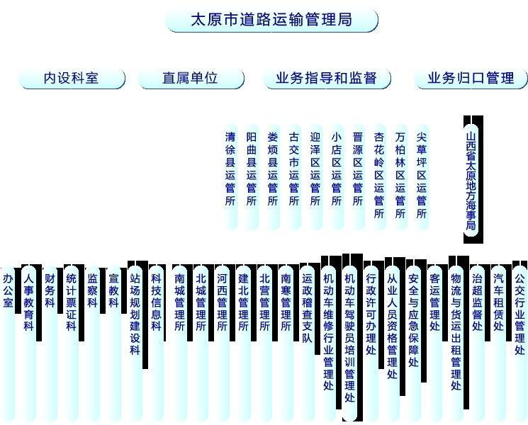 建昌县公路运输管理事业单位发展规划概览