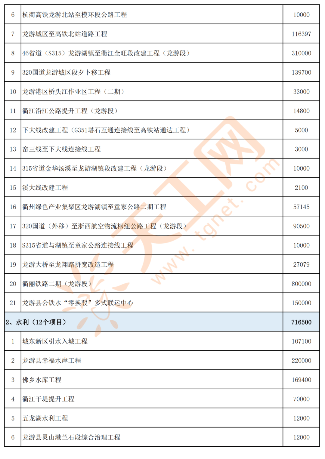 来凤县自然资源和规划局最新项目进展动态