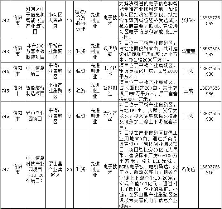 信阳市招商促进局最新战略规划概览