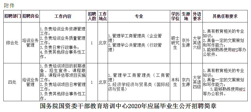 白下区康复事业单位招聘最新信息汇总